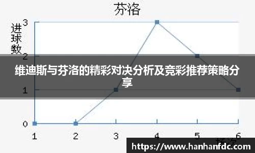 维迪斯与芬洛的精彩对决分析及竞彩推荐策略分享